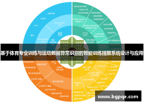 基于体育专业训练与运动数据异常识别的智能训练提醒系统设计与应用