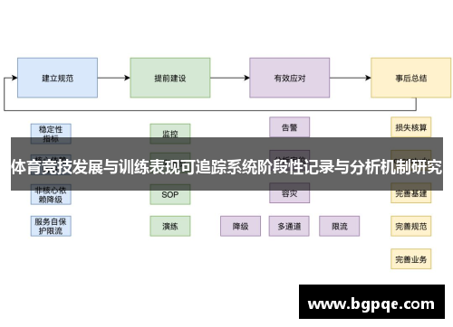 体育竞技发展与训练表现可追踪系统阶段性记录与分析机制研究