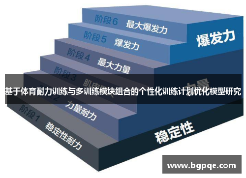 基于体育耐力训练与多训练模块组合的个性化训练计划优化模型研究